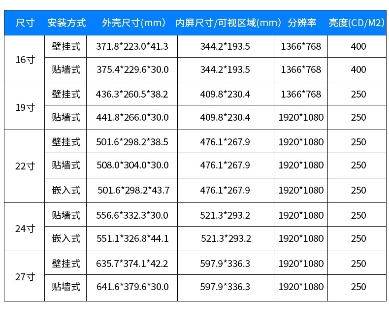 21.5寸分診屏windows版技術參數